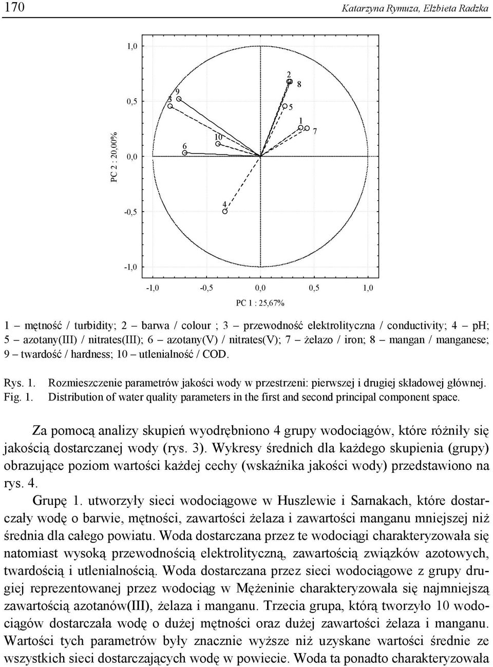 utlenialność / COD. Rys. 1. Fig. 1. Rozmieszczenie parametrów jakości wody w przestrzeni: pierwszej i drugiej składowej głównej.