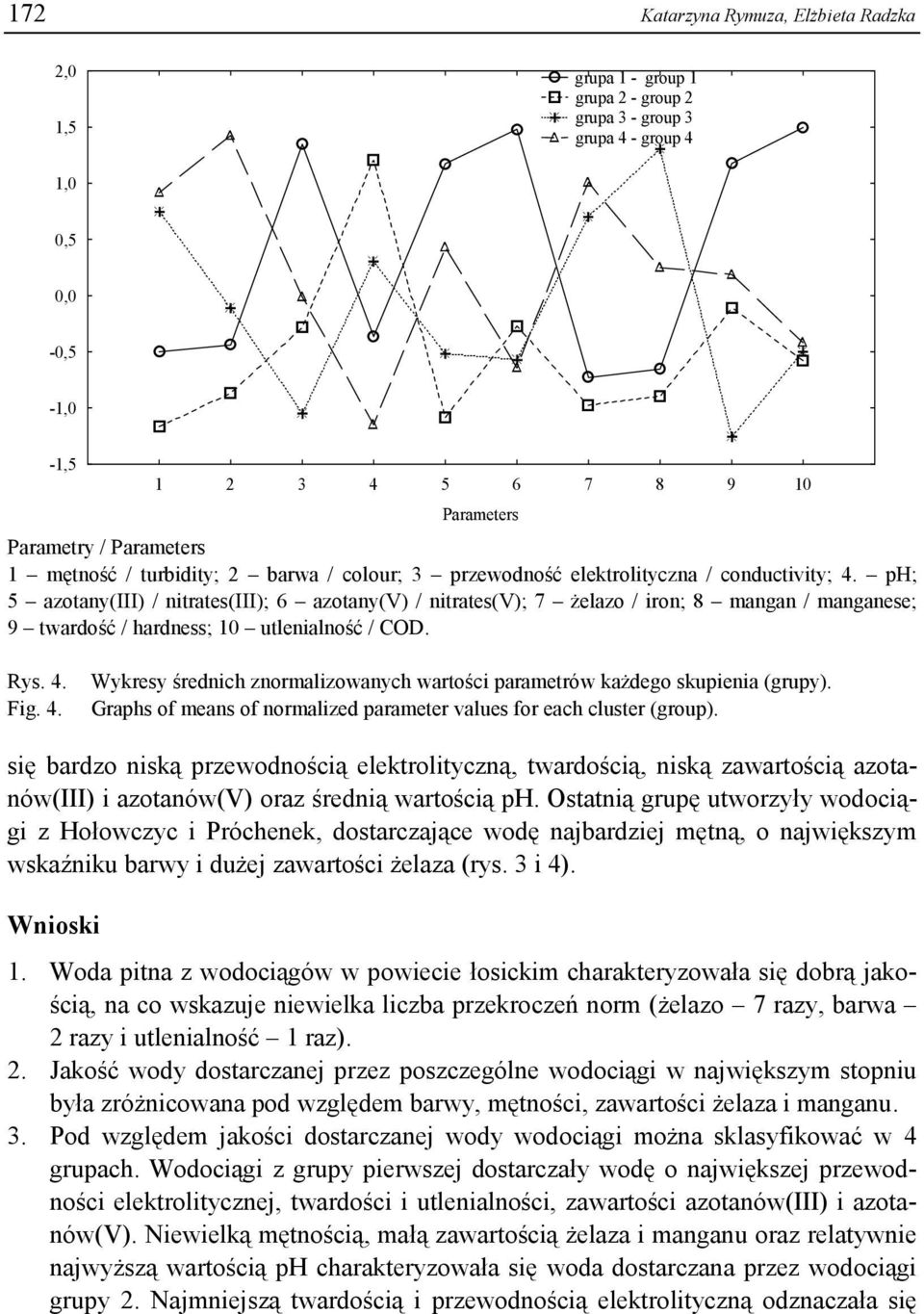 ph; 5 azotany(iii) / nitrates(iii); 6 azotany(v) / nitrates(v); 7 żelazo / iron; 8 mangan / manganese; 9 twardość / hardness; 10 utlenialność / COD. Rys. 4.