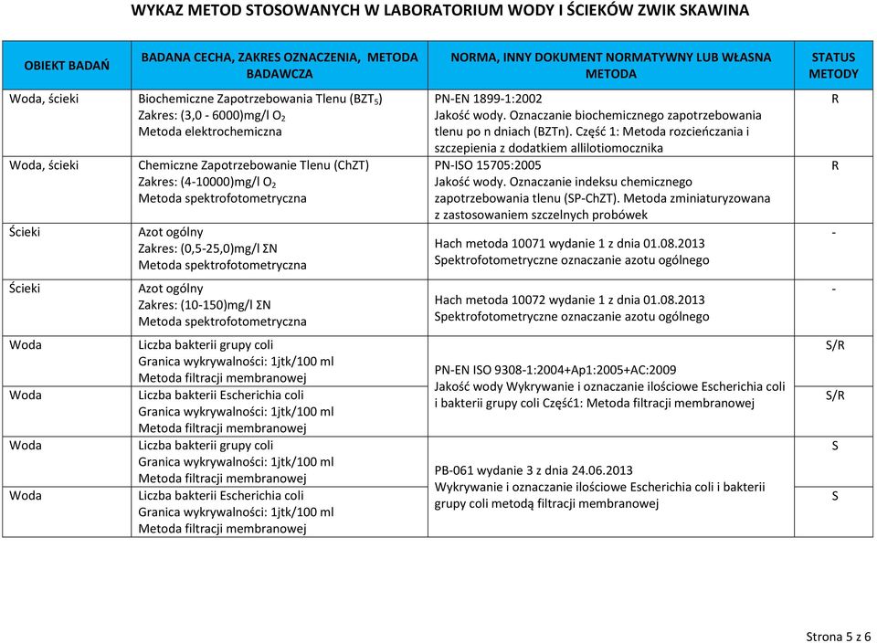 Escherichia coli Liczba bakterii grupy coli Liczba bakterii Escherichia coli NOMA, INNY DOKUMENT NOMATYWNY LUB WŁANA PNEN 18991:2002 Jakość wody.