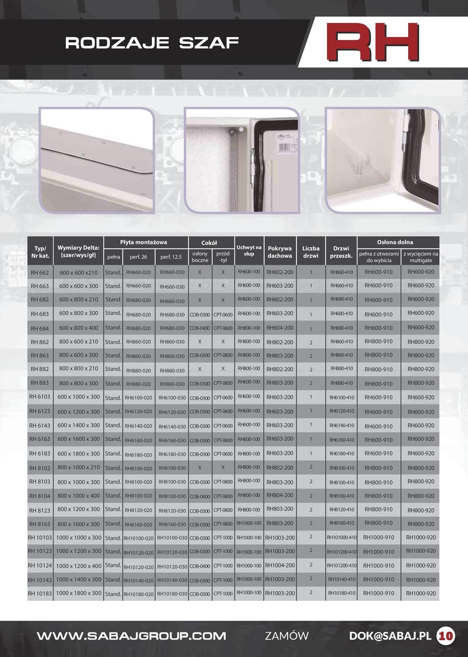 68 x x 0 Stand RH680-00 RH680-030 RH-00 RH60-00 RH680-40 RH-90 RH-90 RH 683 x x RH680-00 RH680-030 COB-0 CPT-0 RH-00 RH603-00 RH680-40 RH-90 RH-90 RH 684 x x RH680-00 RH680-030 COB-0 CPT-0 RH-00