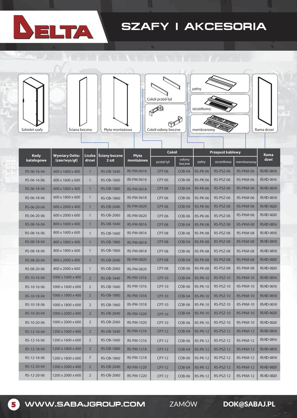 RS-RD -066 RS-06-6-06 x x RS-OB-660 RS-PM-066 CPT-06 COB-06 RS-PK-06 RS-PSZ-06 RS-PKM-06 RS-RD -066 RS-06-8-04 x x RS-OB-880 RS-PM-068 CPT-06 COB-04 RS-PK-06 RS-PSZ-06 RS-PKM-06 RS-RD -068 RS-06-8-06