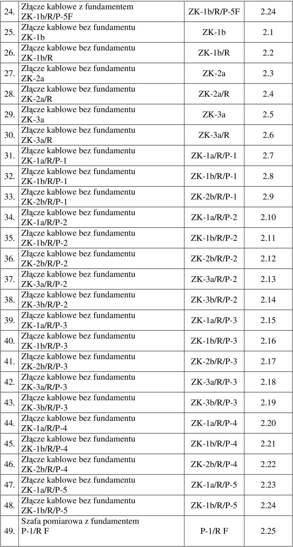 Złącze kablowe bez fundamentu ZKb/R/P ZKb/R/P. Złącze kablowe bez fundamentu ZKb/R/P ZKb/R/P. Złącze kablowe bez fundamentu ZKa/R/P ZKa/R/P.0 Złącze kablowe bez fundamentu ZKb/R/P ZKb/R/P.