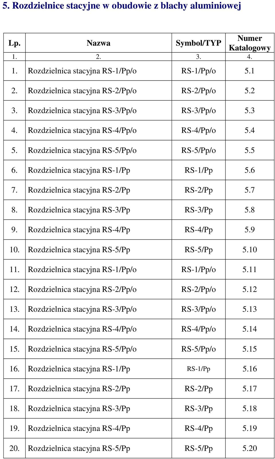 . Rozdzielnica stacyjna RS/Pp/o RS/Pp/o.. Rozdzielnica stacyjna RS/Pp/o RS/Pp/o.. Rozdzielnica stacyjna RS/Pp/o RS/Pp/o.. Rozdzielnica stacyjna RS/Pp/o RS/Pp/o.. Rozdzielnica stacyjna RS/Pp RS/Pp.