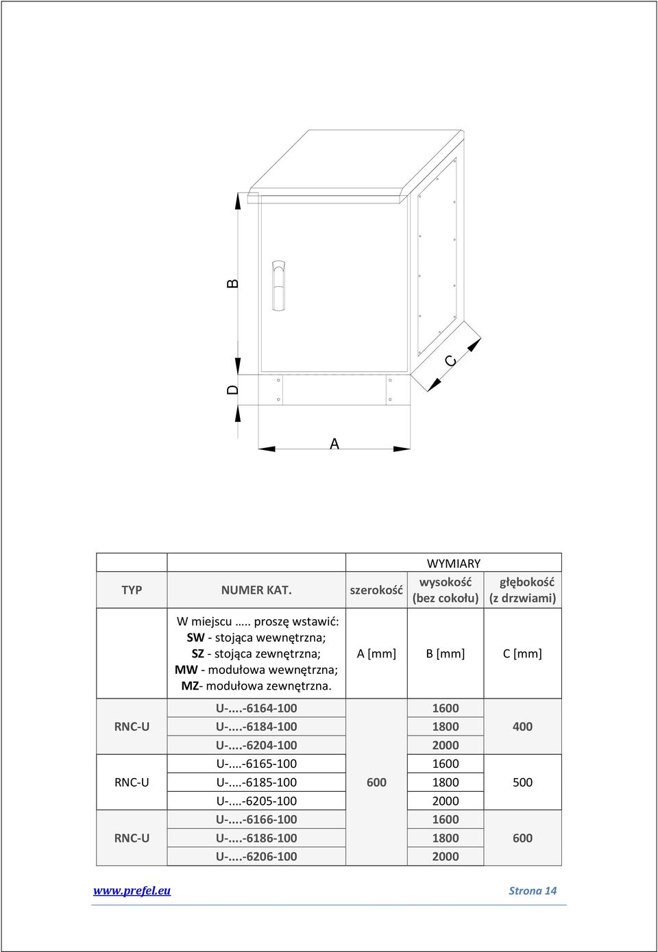 zewnętrzna. A [mm] B [mm] C [mm] U-...-6164-100 U-...-6184-100 1600 1800 U-...-6204-100 2000 U-...-6165-100 1600 U-.
