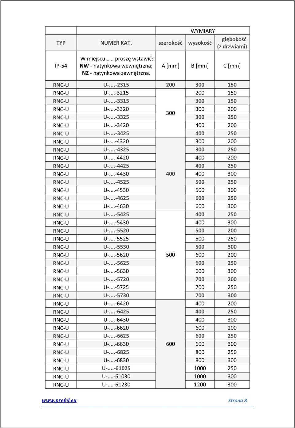 ..-4430 400 400 300 U-...-4525 500 250 U-...-4530 500 300 U-...-4625 600 250 U-...-4630 600 300 U-...-5425 400 250 U-...-5430 400 300 U-...-5520 500 200 U-...-5525 500 250 U-...-5530 500 300 U-.