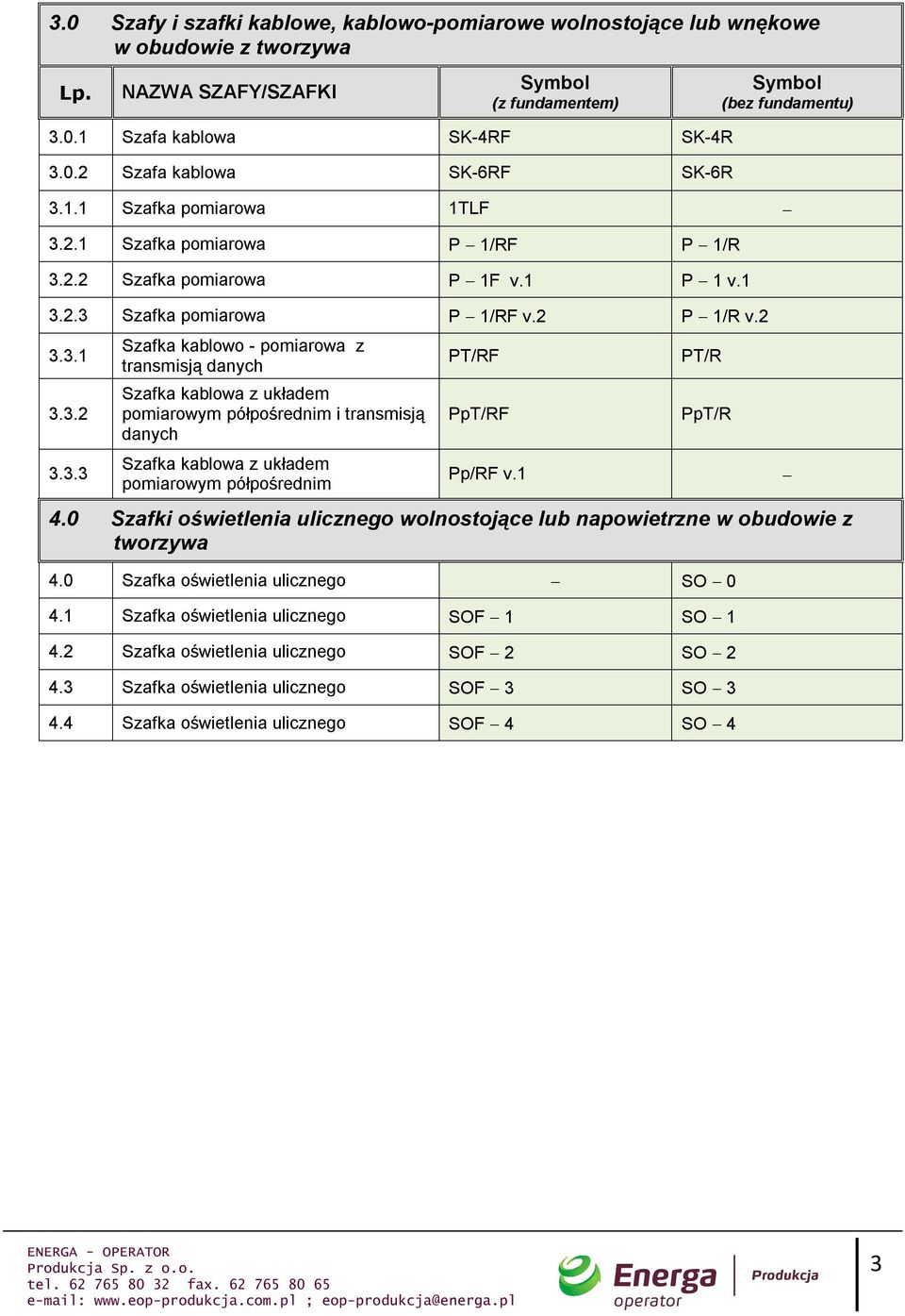 1 Szafka pomiarowa P 1/RF P 1/R.2.