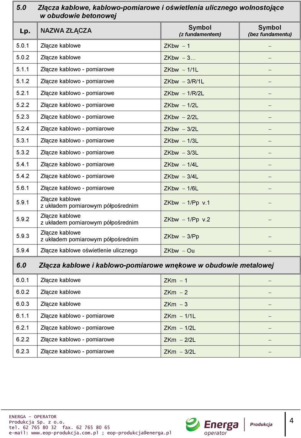 2. Złącze kablowo - pomiarowe ZKbw /2L..1 Złącze kablowo - pomiarowe ZKbw 1/L..2 Złącze kablowo - pomiarowe ZKbw /L..1 Złącze kablowo - pomiarowe ZKbw 1/L..2 Złącze kablowo - pomiarowe ZKbw /L.6.