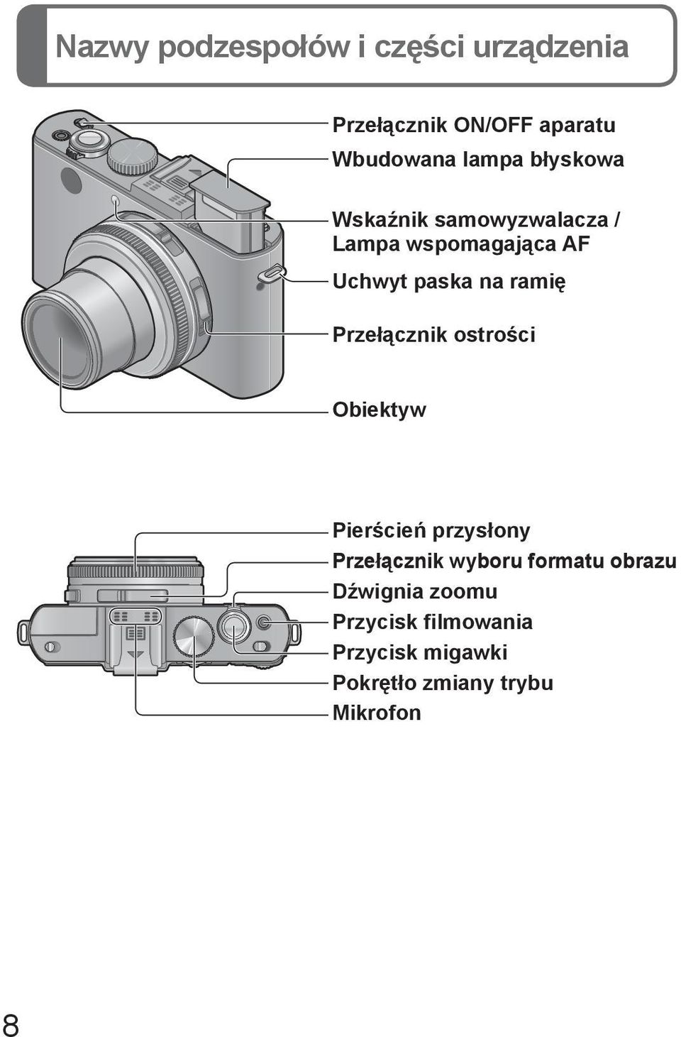 Przełącznik ostrości Obiektyw Pierścień przysłony Przełącznik wyboru formatu