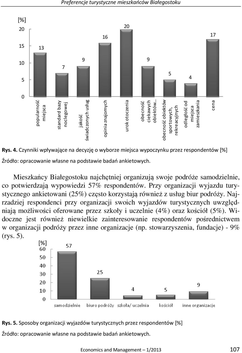 Czynniki wpływające na decyzję o wyborze miejsca wypoczynku przez respondentów [%] Mieszkańcy Białegostoku najchętniej organizują swoje podróże samodzielnie, co potwierdzają wypowiedzi 57%