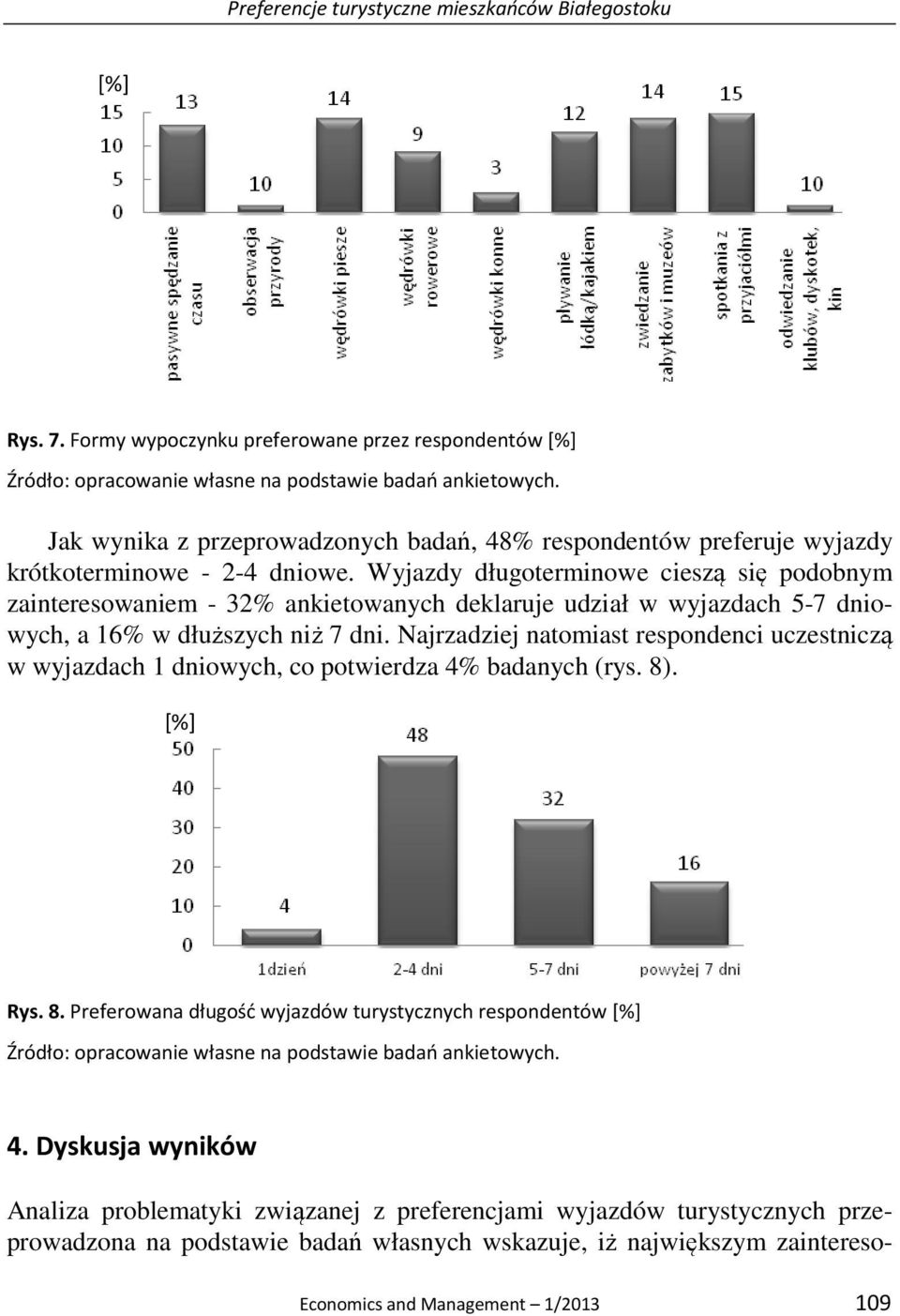 Wyjazdy długoterminowe cieszą się podobnym zainteresowaniem - 32% ankietowanych deklaruje udział w wyjazdach 5-7 dniowych, a 16% w dłuższych niż 7 dni.