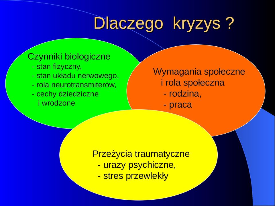 - rola neurotransmiterów, - cechy dziedziczne i wrodzone