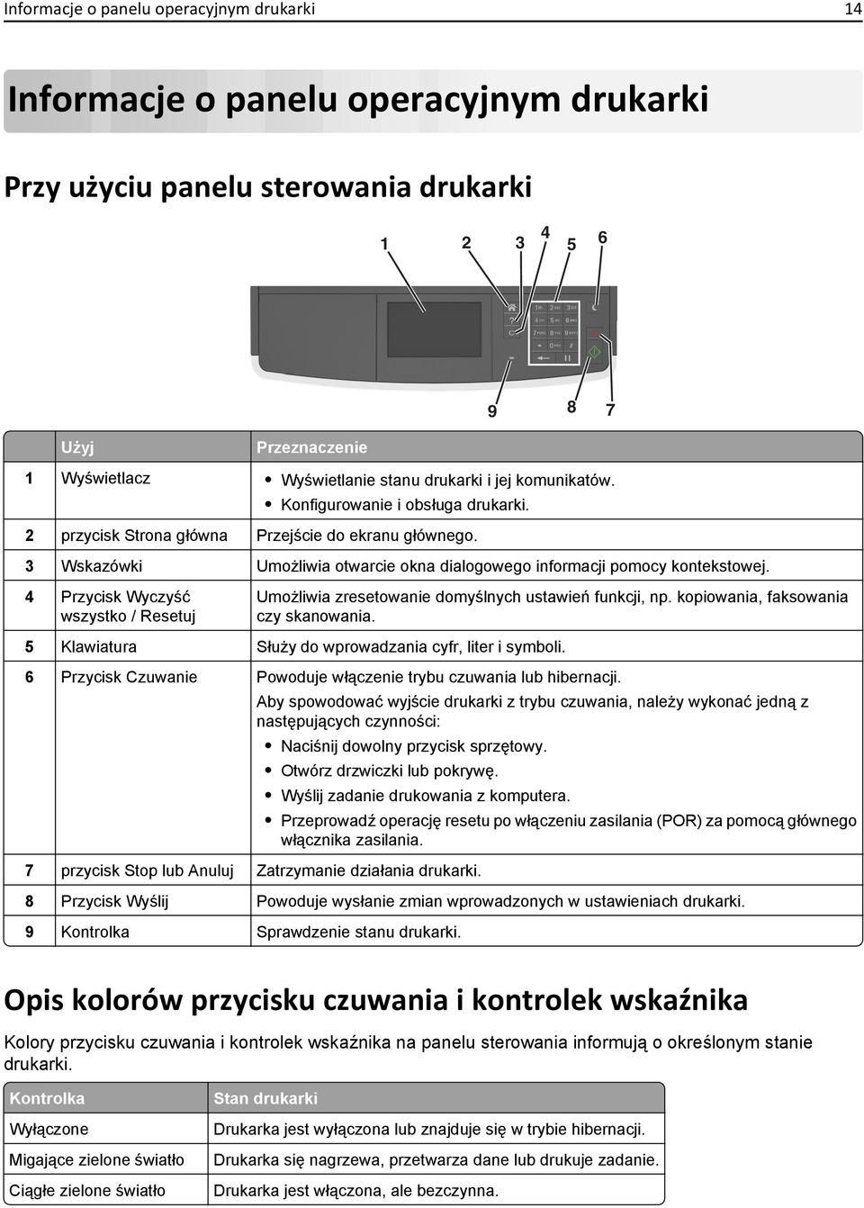 4 Przycisk Wyczyść wszystko / Resetuj Umożliwia zresetowanie domyślnych ustawień funkcji, np. kopiowania, faksowania czy skanowania. 5 Klawiatura Służy do wprowadzania cyfr, liter i symboli.