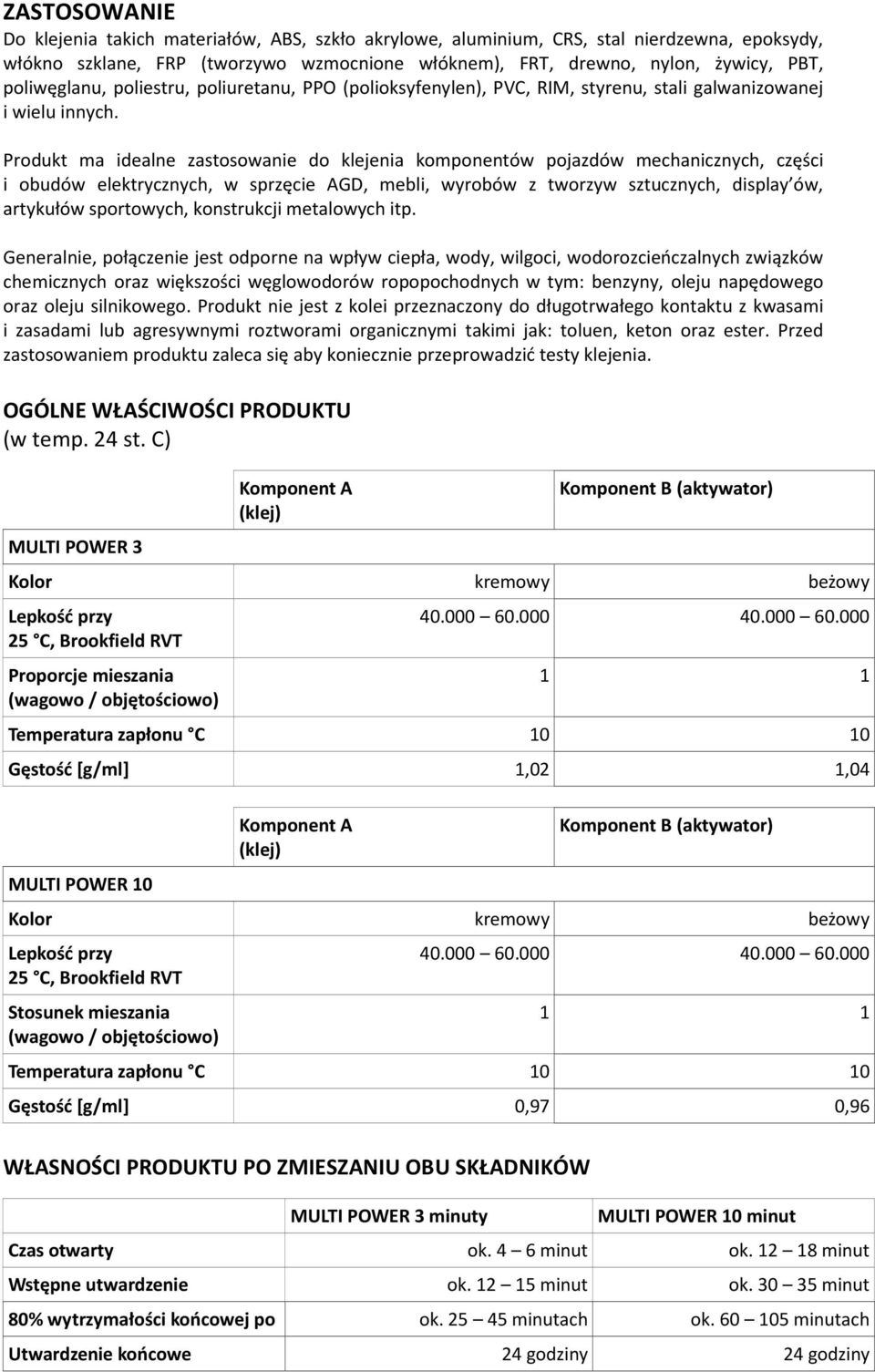 Produkt ma idealne zastosowanie do klejenia komponentów pojazdów mechanicznych, części i obudów elektrycznych, w sprzęcie AGD, mebli, wyrobów z tworzyw sztucznych, display ów, artykułów sportowych,