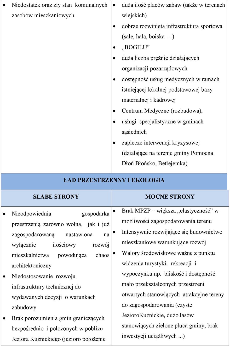 gminach sąsiednich zaplecze interwencji kryzysowej (działające na terenie gminy Pomocna Dłoń Błońsko, Betlejemka) ŁAD PRZESTRZENNY I EKOLOGIA Nieodpowiednia gospodarka przestrzenią zarówno wolną, jak