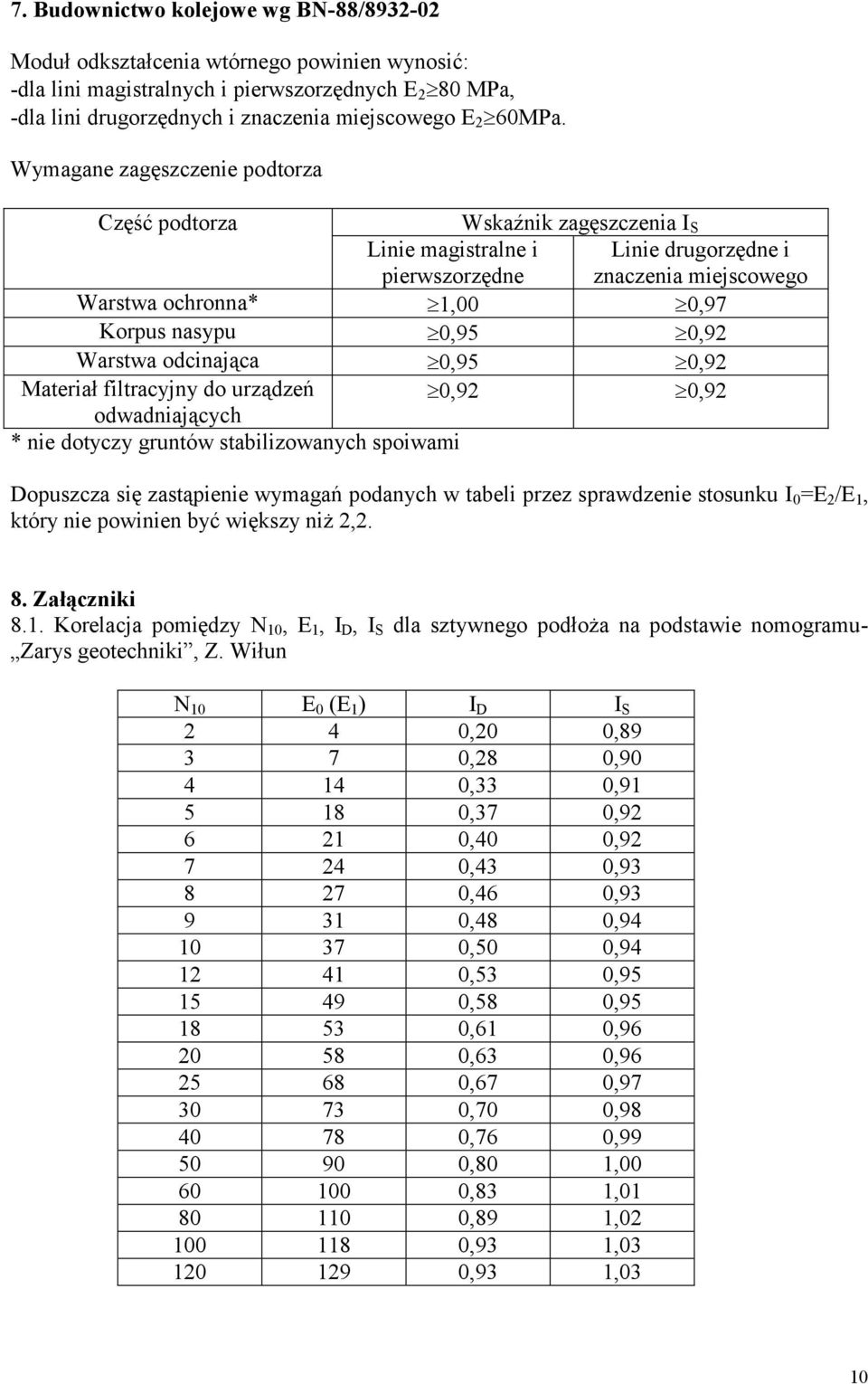 Wymagane zagęszczenie podtorza Część podtorza Wskaźnik zagęszczenia I S Linie magistralne i pierwszorzędne Linie drugorzędne i znaczenia miejscowego Warstwa ochronna* 1,00 0,97 Korpus nasypu 0,95