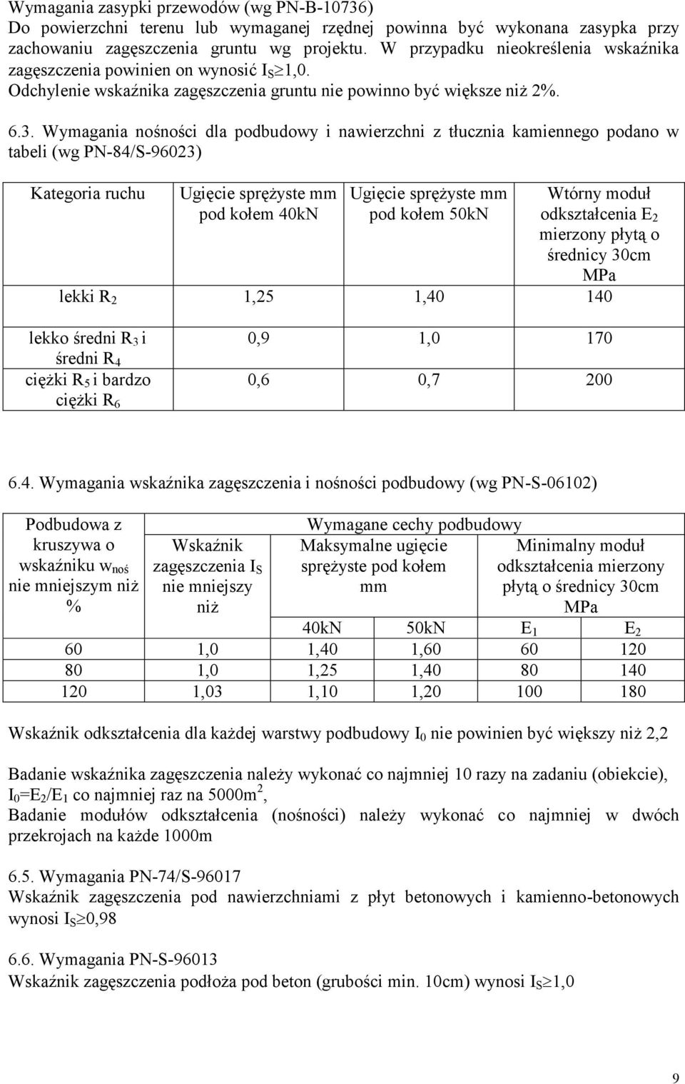Wymagania nośności dla podbudowy i nawierzchni z tłucznia kamiennego podano w tabeli (wg PN-84/S-96023) Kategoria ruchu Ugięcie sprężyste mm pod kołem 40kN Ugięcie sprężyste mm pod kołem 50kN Wtórny