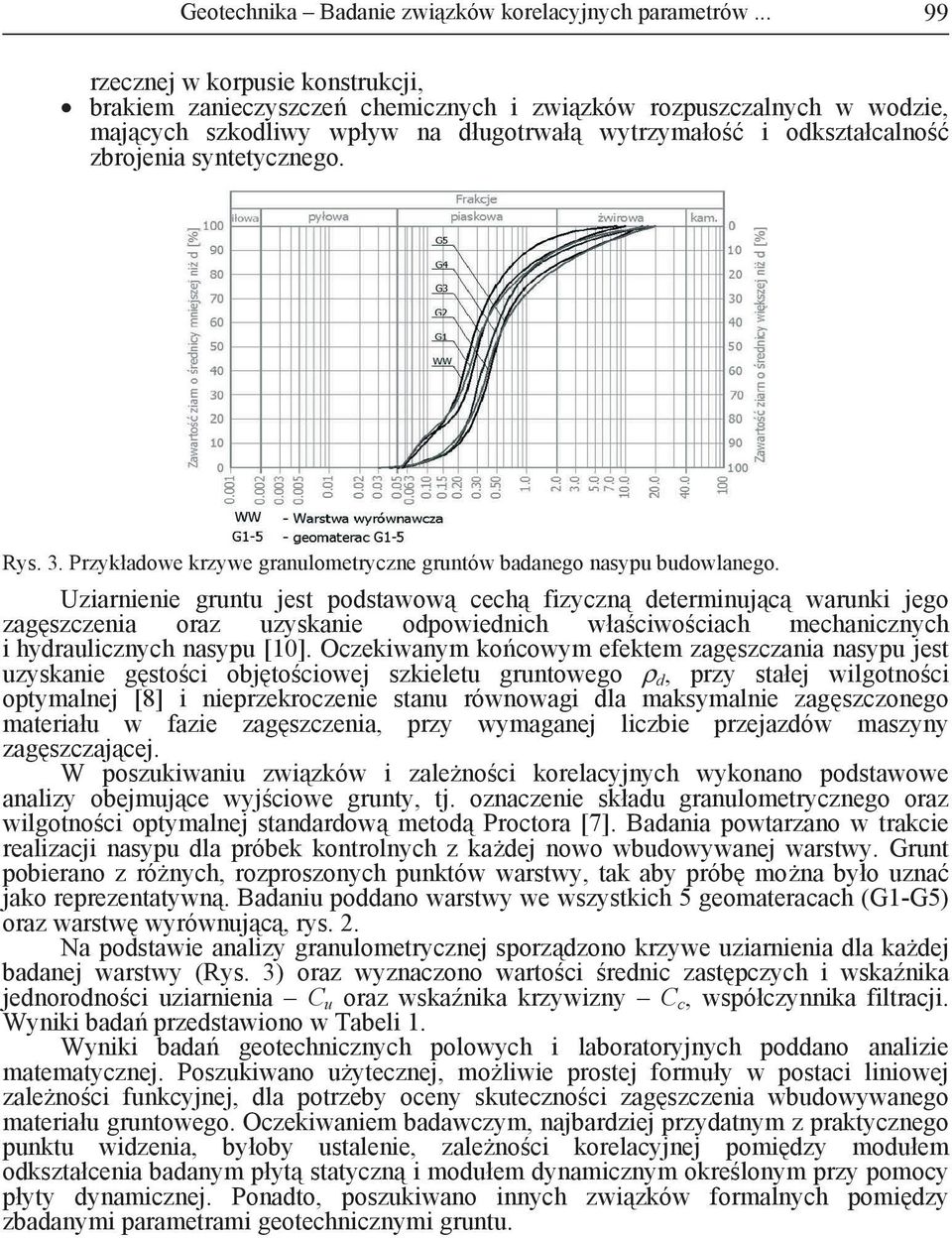 Rys. 3. Przykładowe krzywe granulometryczne gruntów badanego nasypu budowlanego.