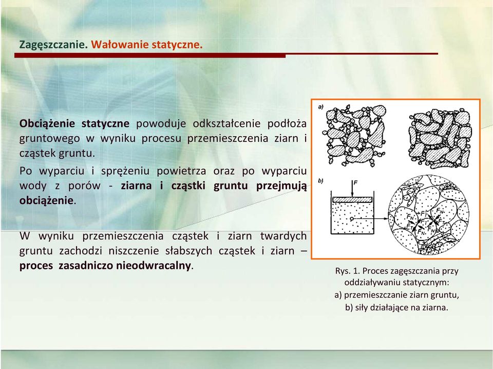 Po wyparciu i sprężeniu powietrza oraz po wyparciu wody z porów - ziarna i cząstki gruntu przejmują obciążenie.