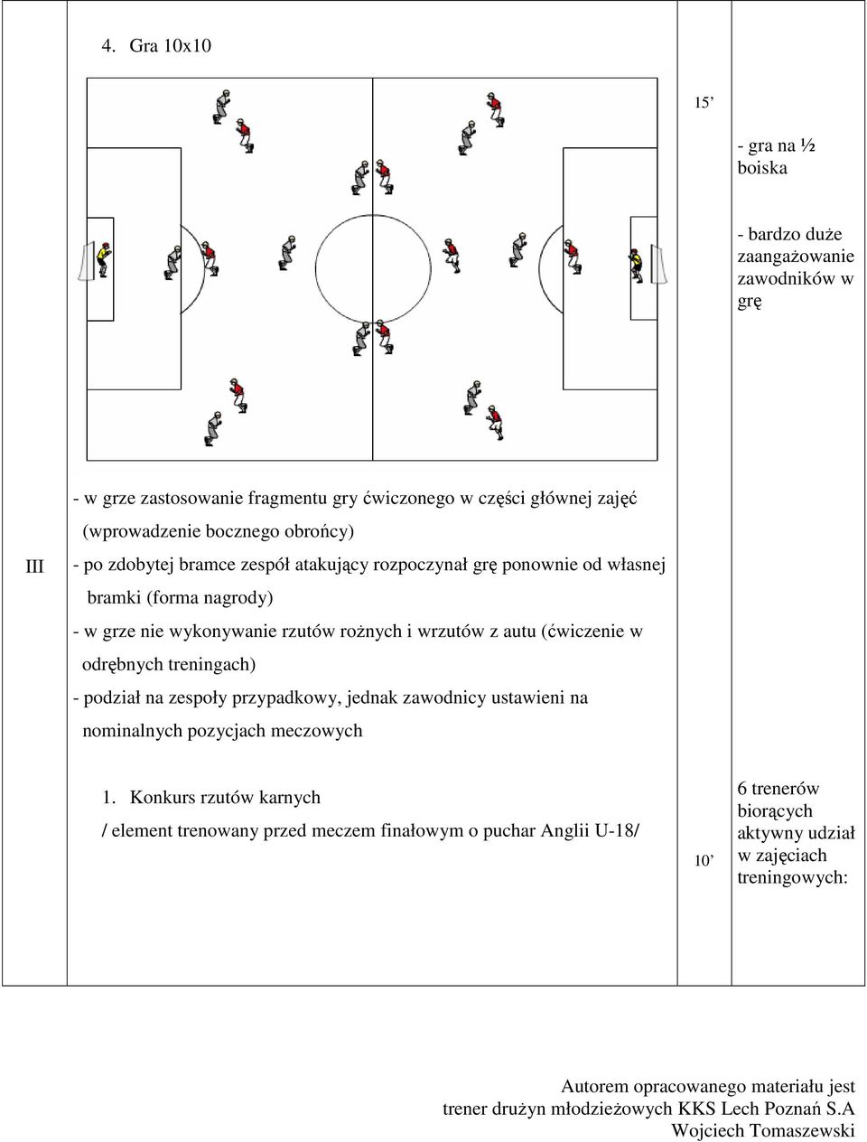 odrębnych treningach) - podział na zespoły przypadkowy, jednak zawodnicy ustawieni na nominalnych pozycjach meczowych 1.