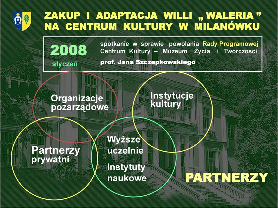 Jana Szczepkowskiego Organizacje pozarządowe Instytucje