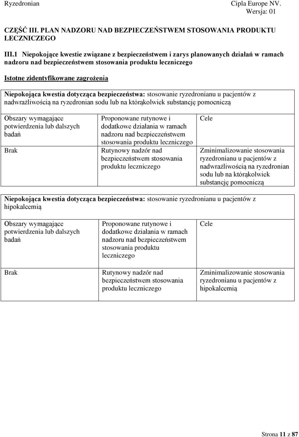 kwestia dotycząca bezpieczeństwa: stosowanie ryzedronianu u pacjentów z nadwrażliwością na ryzedronian sodu lub na którąkolwiek substancję pomocniczą Obszary wymagające potwierdzenia lub dalszych