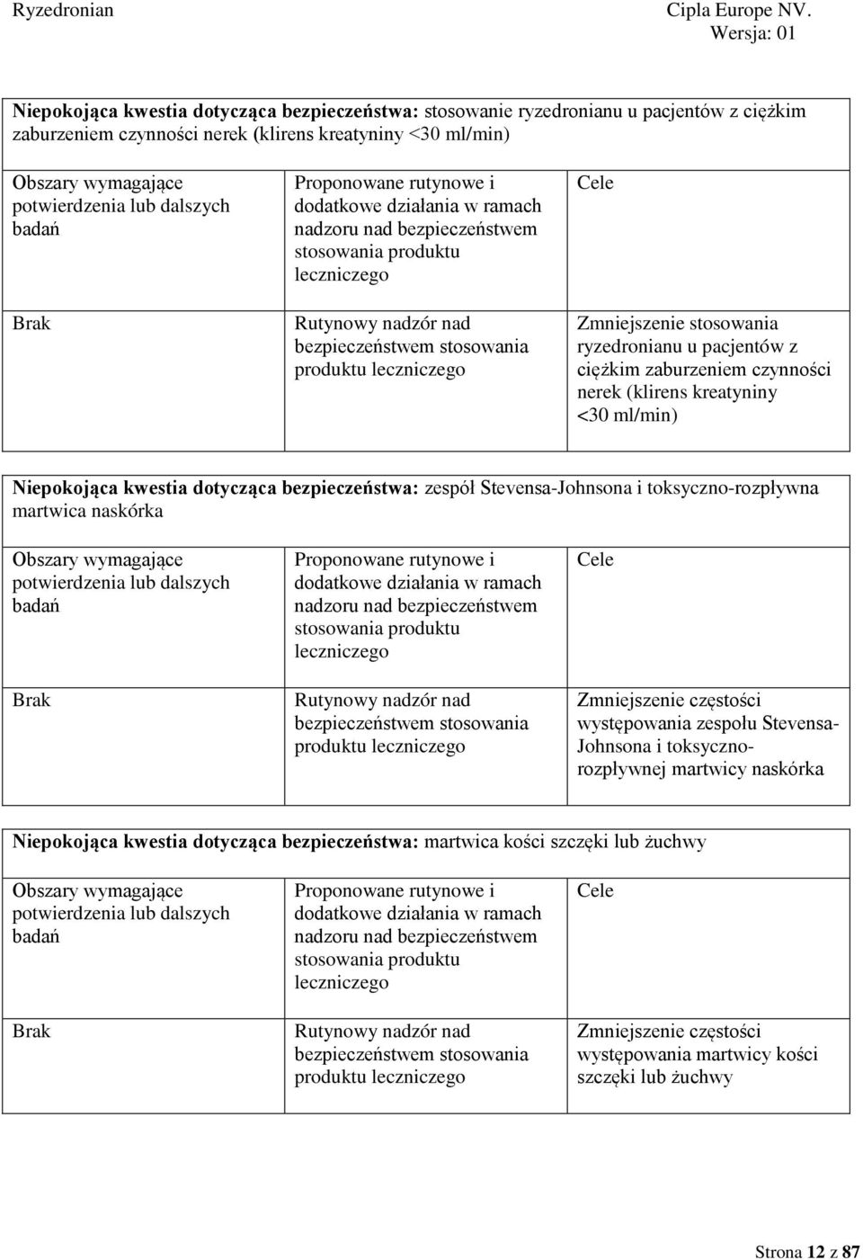 Zmniejszenie stosowania ryzedronianu u pacjentów z ciężkim zaburzeniem czynności nerek (klirens kreatyniny <30 ml/min) Niepokojąca kwestia dotycząca bezpieczeństwa: zespół Stevensa-Johnsona i