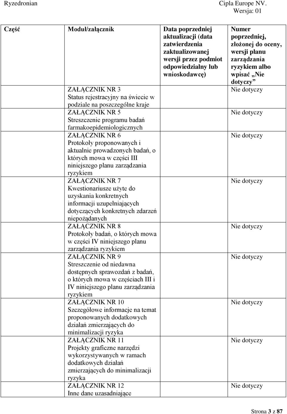 niniejszego planu zarządzania ryzykiem ZAŁĄCZNIK NR 7 Kwestionariusze użyte do uzyskania konkretnych informacji uzupełniających dotyczących konkretnych zdarzeń niepożądanych ZAŁĄCZNIK NR 8 Protokoły