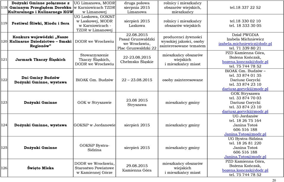 Dni Gminy Budzów Dożynki Gminne, wystawa Stowarzyszenie Tkaczy Śląskich, 123. Dożynki Gminne GOK w Stryszawie druga połowa sierpnia 2015 Limanowa sierpień 2015 Laskowa 22.08.
