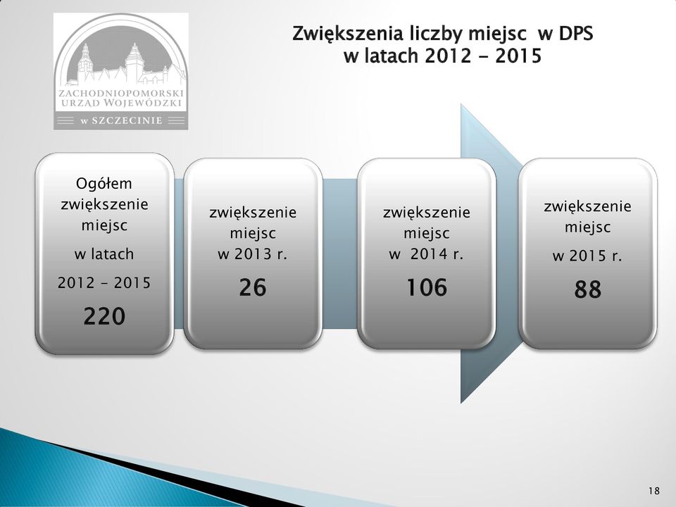 zwiększenie miejsc w 2013 r.