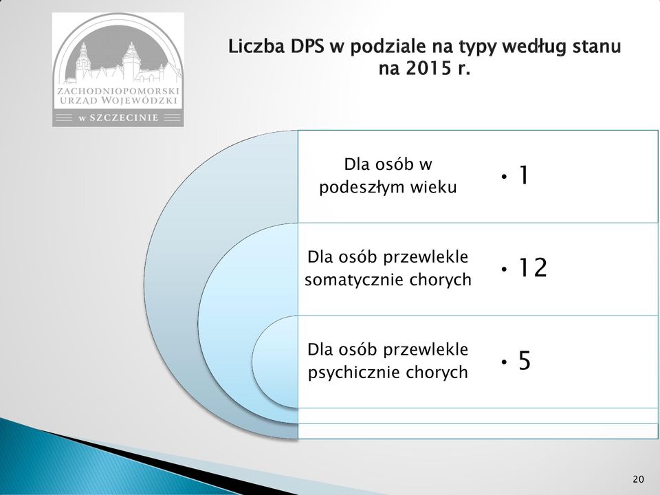 Dla osób w podeszłym wieku 1 Dla osób