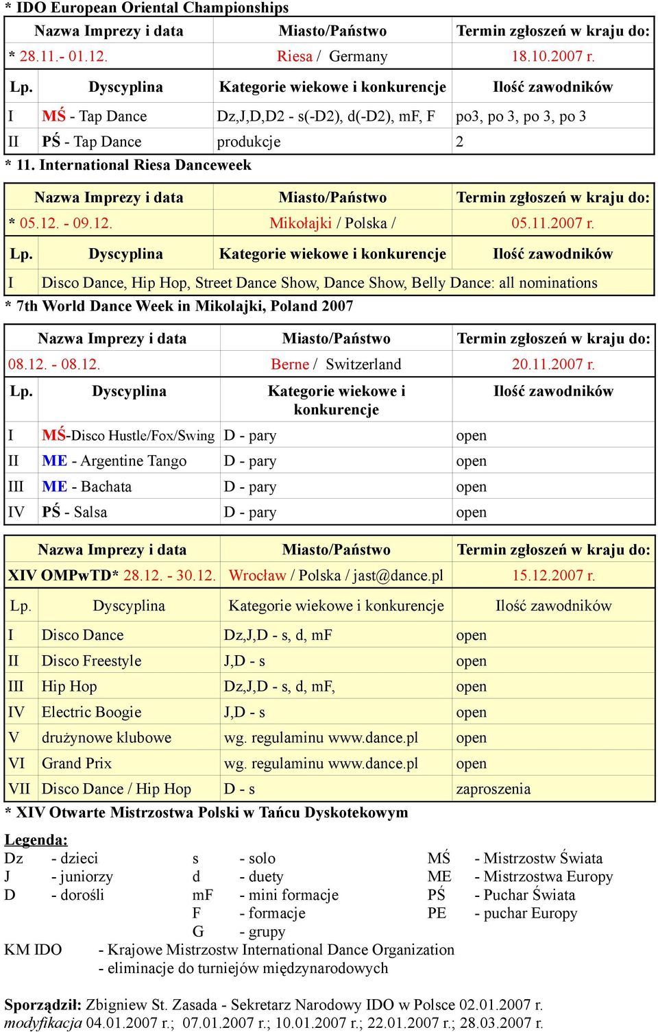 I Disco Dance, Hip Hop, Street Dance Show, Dance Show, Belly Dance: all nominations * 7th World Dance Week in Mikolajki, Poland 2007 08.12. - 08.12. Berne / Switzerland 20.11.2007 r. Lp.