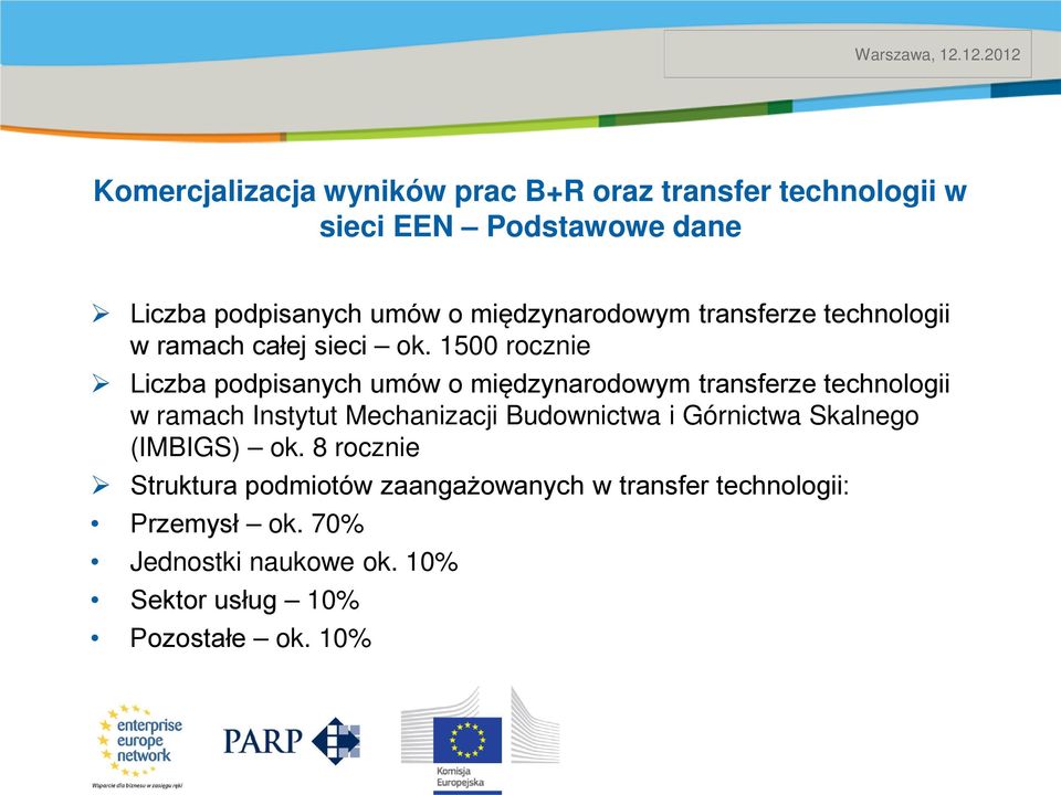 1500 rocznie Liczba podpisanych umów o międzynarodowym transferze technologii w ramach Instytut Mechanizacji