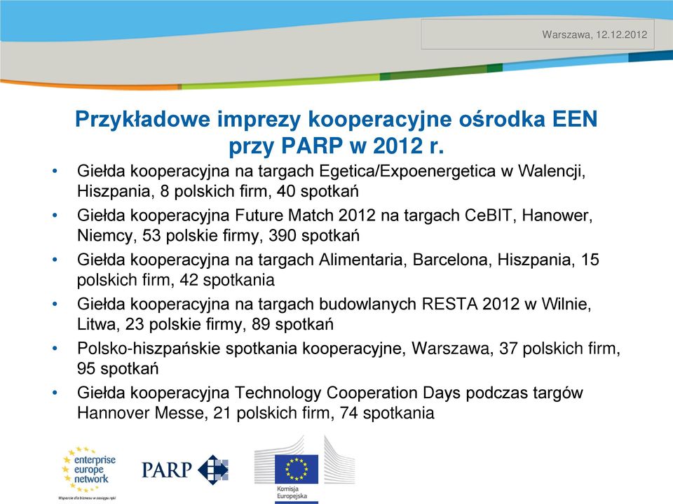 Hanower, Niemcy, 53 polskie firmy, 390 spotkań Giełda kooperacyjna na targach Alimentaria, Barcelona, Hiszpania, 15 polskich firm, 42 spotkania Giełda kooperacyjna