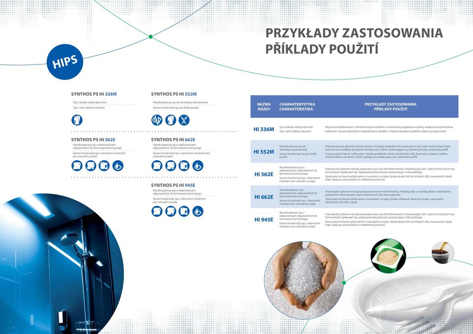 Wtrysk skomplikowanych i cienkościennych wyrobów z możliwością osiągnięcia wysokiej wydajności przetwórstwa. Typ s velmi dobrou tekutostí.