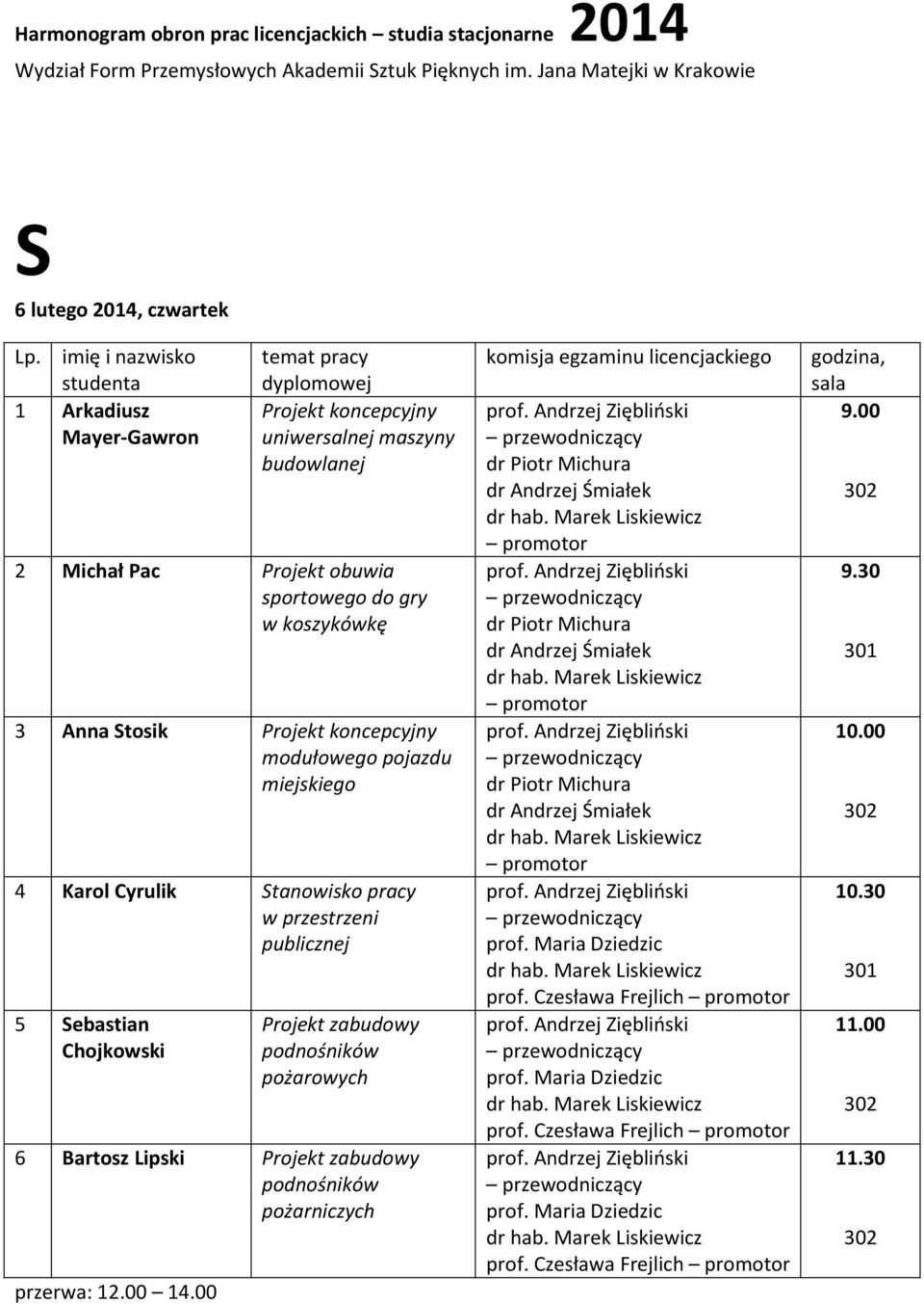 koszykówkę 3 Anna Stosik Projekt koncepcyjny modułowego pojazdu miejskiego 4 Karol Cyrulik Stanowisko pracy w przestrzeni publicznej 5 Sebastian Chojkowski Projekt zabudowy