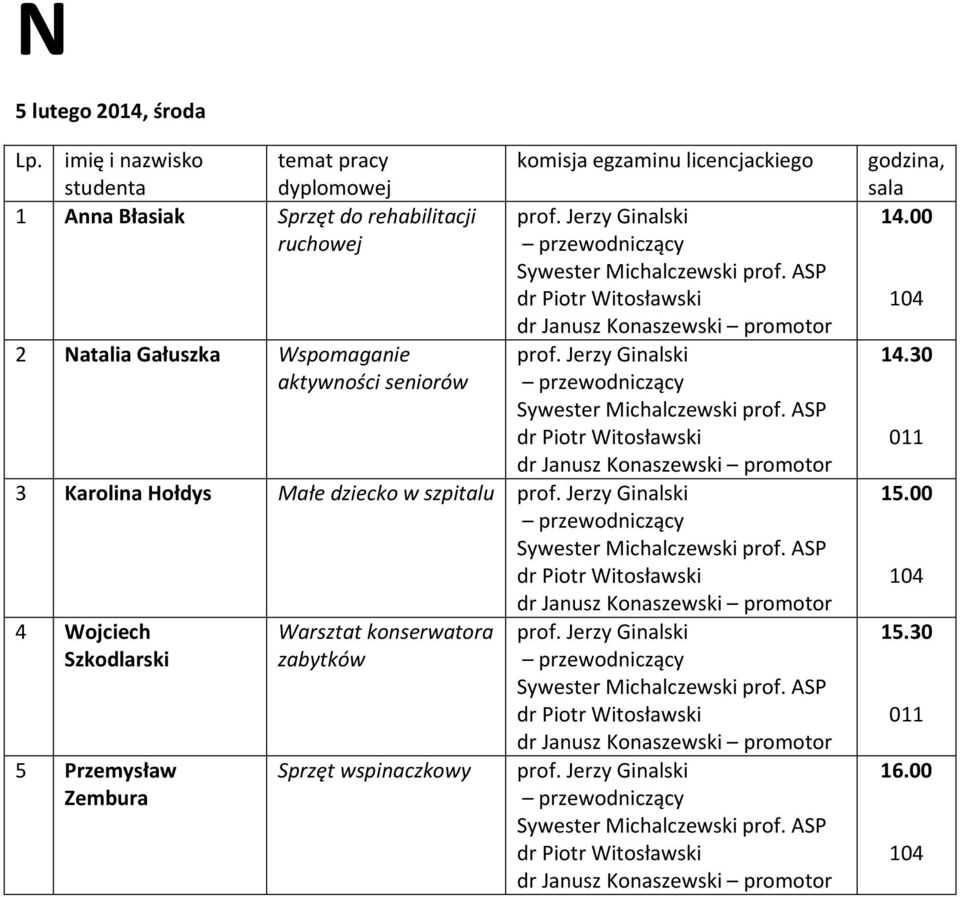 dziecko w szpitalu dr Janusz Konaszewski 4 Wojciech Szkodlarski 5 Przemysław Zembura Warsztat