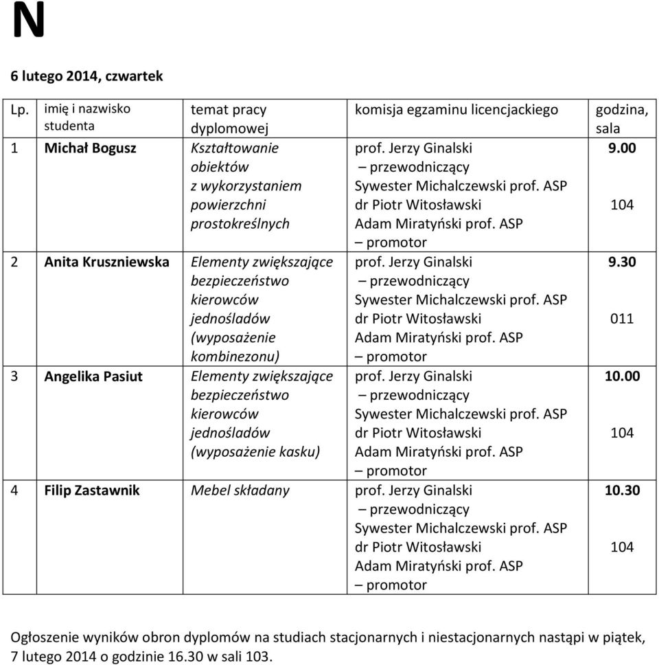 Elementy zwiększające bezpieczeństwo kierowców jednośladów (wyposażenie kasku) 4 Filip Zastawnik Mebel składany 9.