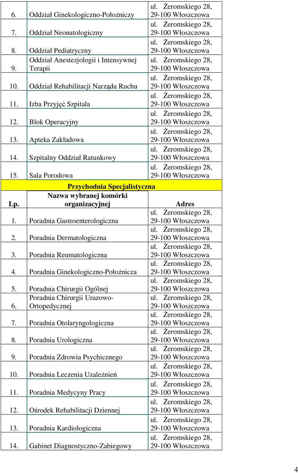 Poradnia Gastroenterologiczna 2. Poradnia Dermatologiczna 3. Poradnia Reumatologiczna 4. Poradnia Ginekologiczno-Położnicza 5. Poradnia Chirurgii Ogólnej 6.