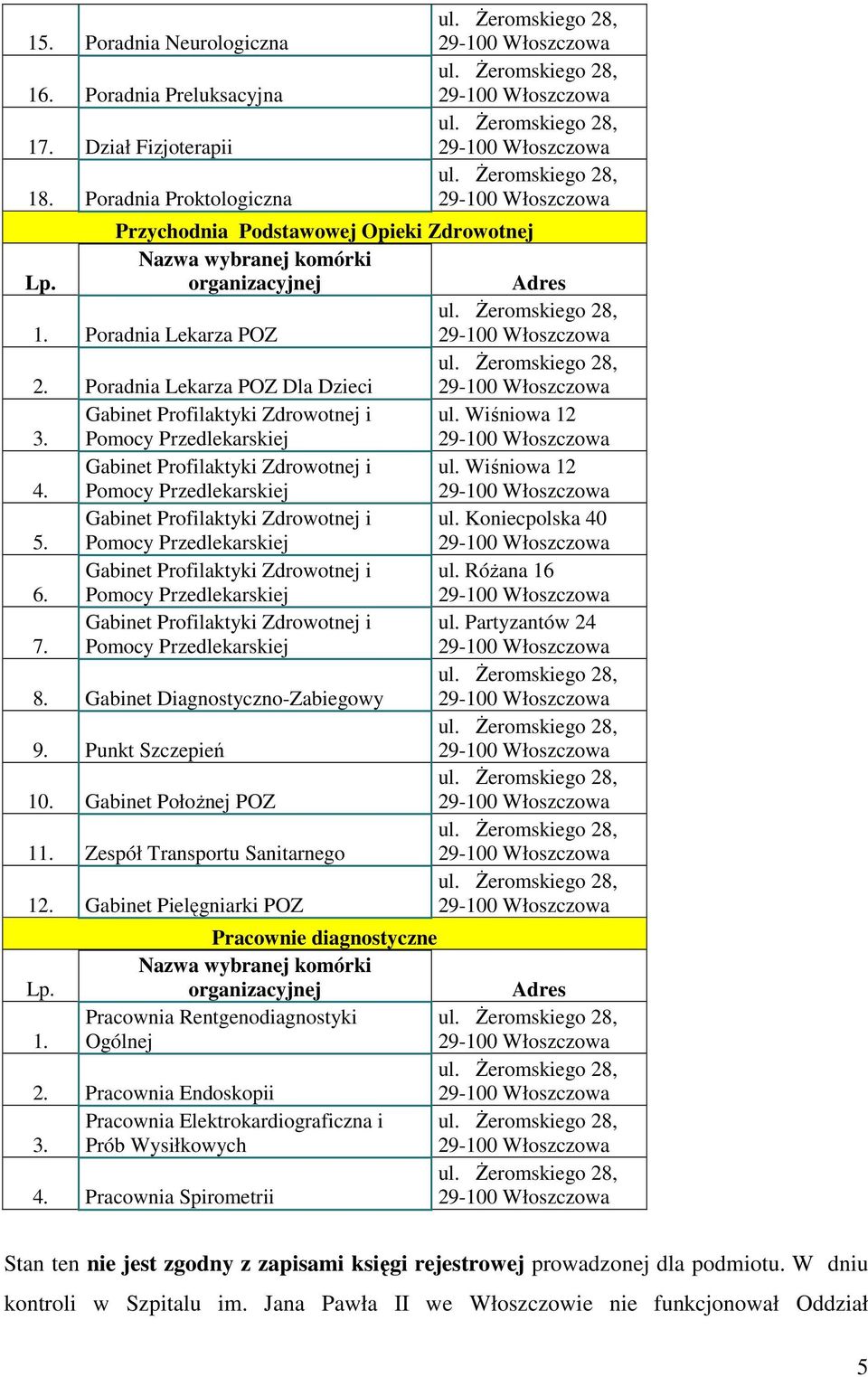 Gabinet Profilaktyki Zdrowotnej i Pomocy Przedlekarskiej ul. Koniecpolska 40 6. Gabinet Profilaktyki Zdrowotnej i Pomocy Przedlekarskiej ul. Różana 16 7.