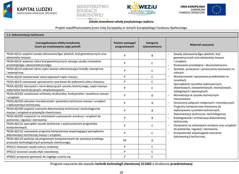 d)(1)1 wyjaśnić zasady szkicowania figur płaskich, brył geometrycznych oraz elementów maszyn; KZ(A.