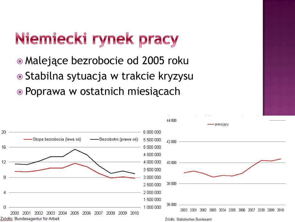 sytuacja w trakcie