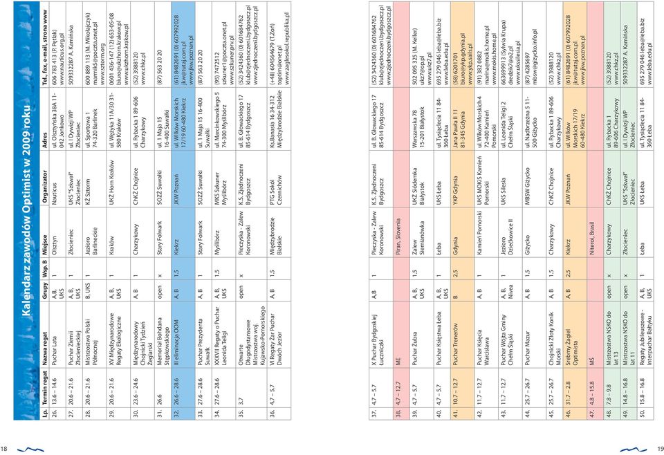 6 Memoriał Bohdana Stępkowskiego A, B, UKS 1 Olsztyn Nauticus ul. Olsztyńska 38A 11-042 Jonkowo 1 Złocieniec UKS "Szkwał" Złocieniec B, UKS 1 Jezioro Barlineckie A, B, UKS ul.