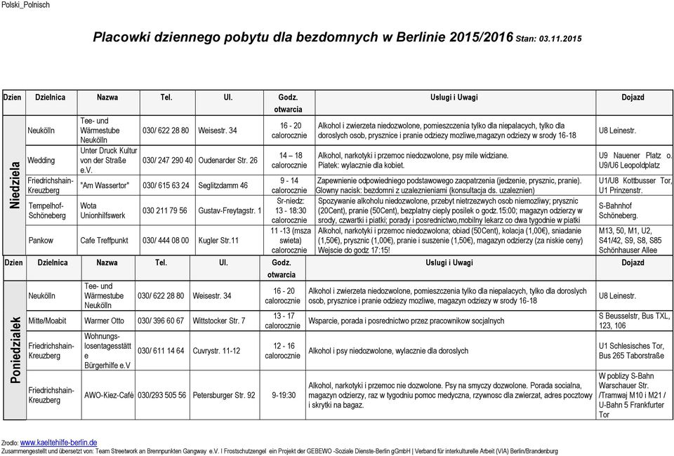 otwarcia 16-20 Wärmestube 030/ 622 28 80 Weisestr. 34 13-17 Poniedzialek Wohnungslosentagesstätt e 030/ 611 14 64 Cuvrystr. 11-12 12-16 AWO-Kiez-Café 030/293 505 56 Petersburger Str.