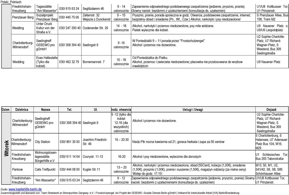 7 9-16 10-18 Zapewnienie odpowiedniego podstawowego zaopatrzenia (jedzenie, prysznic, pranie). Glowny nacisk: bezdomni z uzaleznieniami (konsultacja ds.