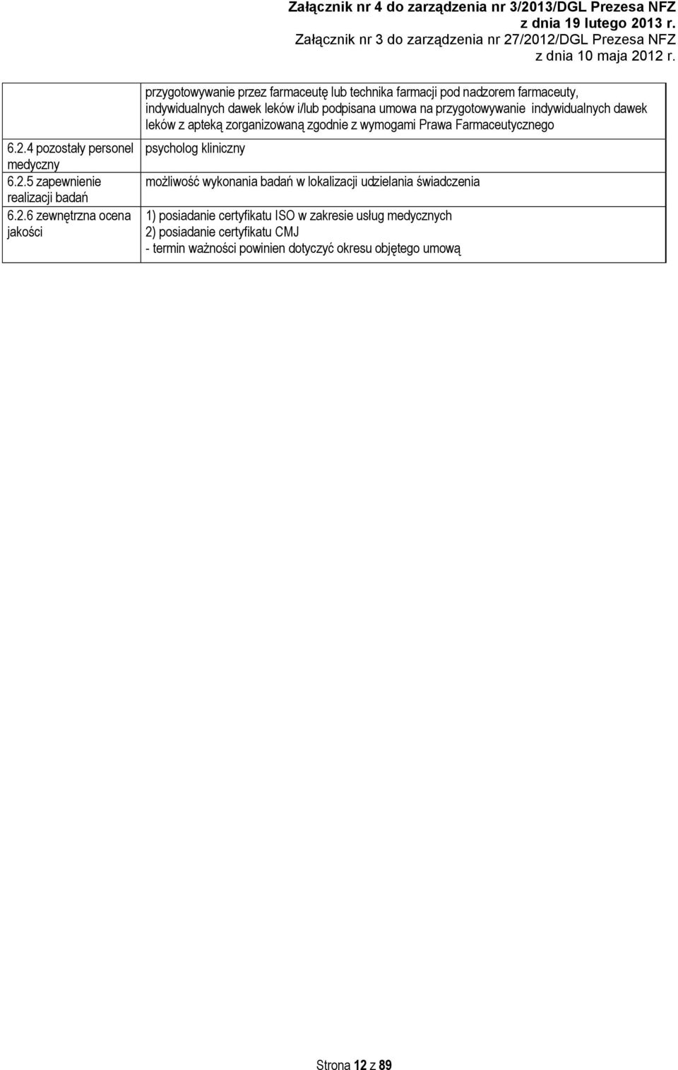zorganizowaną zgodnie z wymogami Prawa Farmaceutycznego psycholog kliniczny możliwość wykonania w lokalizacji udzielania świadczenia 1)