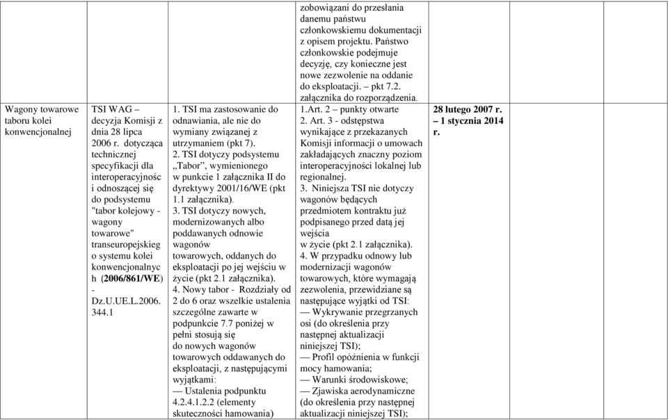 L.2006. 344.1 1. TSI ma zastosowanie do odnawiania, ale nie do wymiany związanej z utrzymaniem (pkt 7). 2.