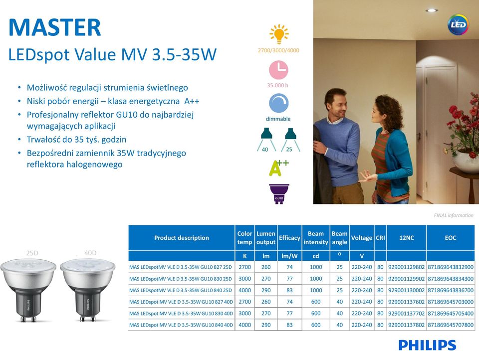 5-35W GU10 827 25D 2700 260 74 1000 25 220-240 80 929001129802 871869643832900 MAS LEDspotM LE D 3.5-35W GU10 830 25D 3000 270 77 1000 25 220-240 80 929001129902 871869643834300 MAS LEDspotM LE D 3.