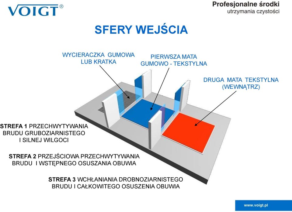 I SILNEJ WILGOCI STREFA 2 PRZEJŚCIOWA PRZECHWYTYWANIA BRUDU I WSTĘPNEGO