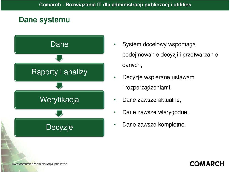 danych, Decyzje wspierane ustawami i rozporządzeniami, Dane