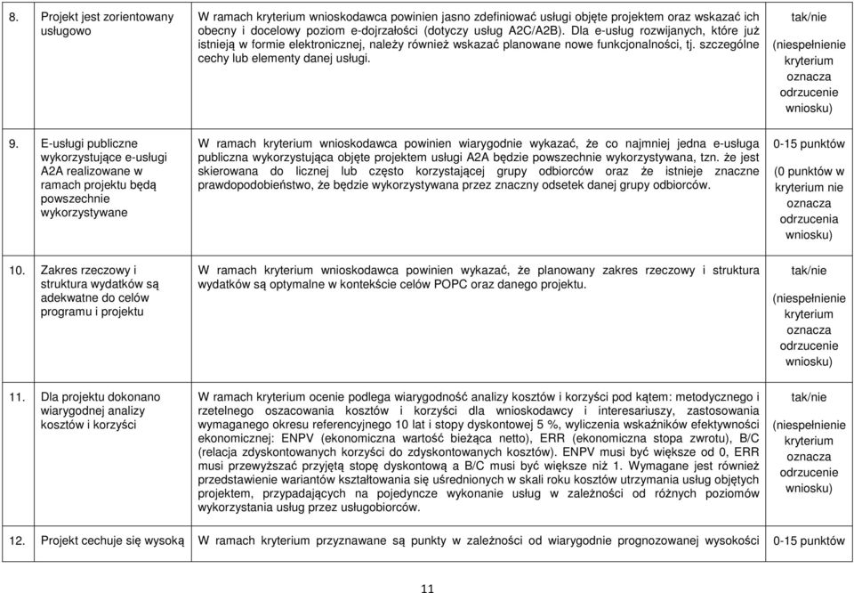 E-usługi publiczne wykorzystujące e-usługi A2A realizowane w ramach projektu będą powszechnie wykorzystywane W ramach wnioskodawca powinien wiarygodnie wykazać, że co najmniej jedna e-usługa